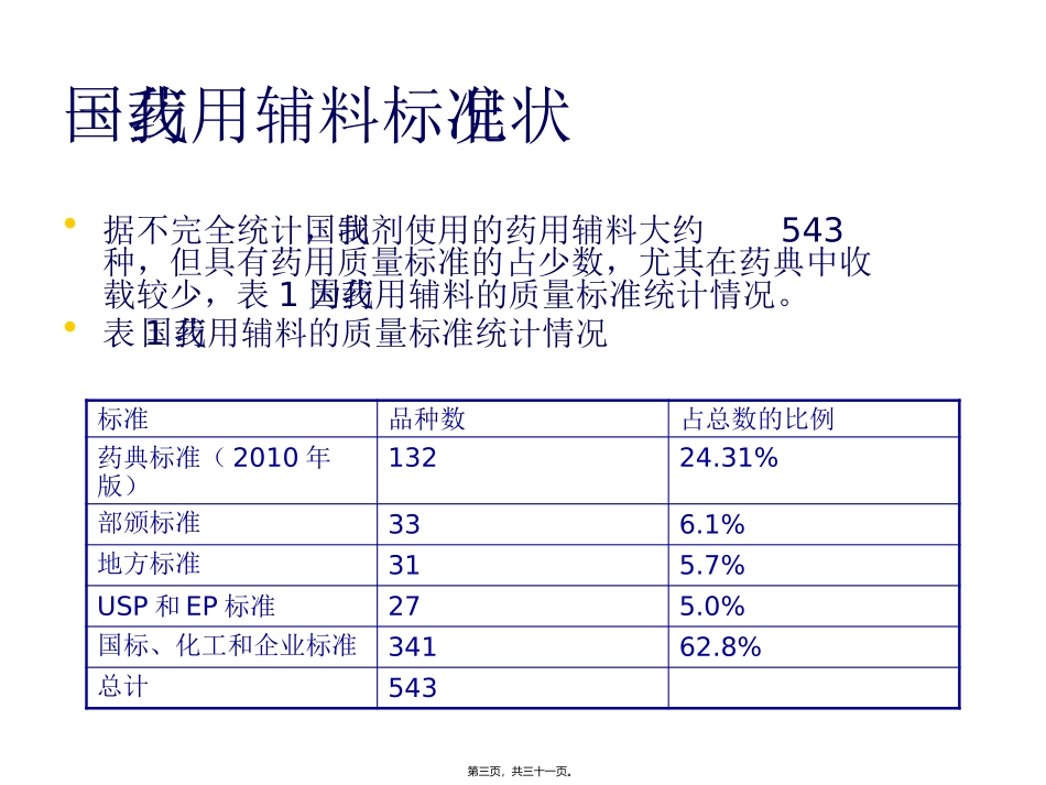《中国药典》版药用辅料概述(下培训将做课件_第3页