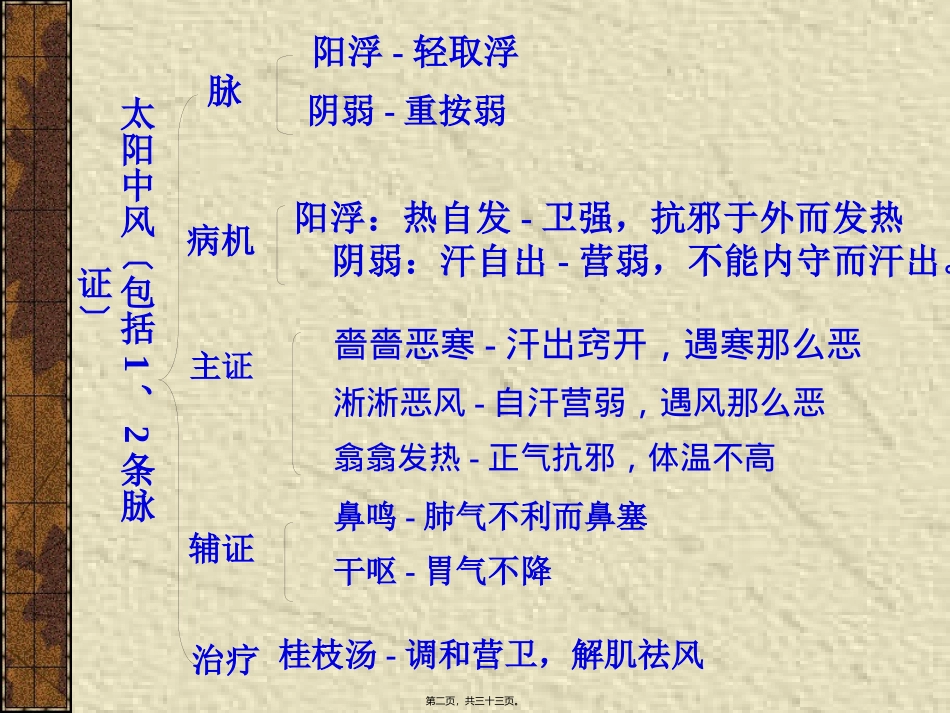 太阳病本证中风表虚证 医学教学课件_第2页