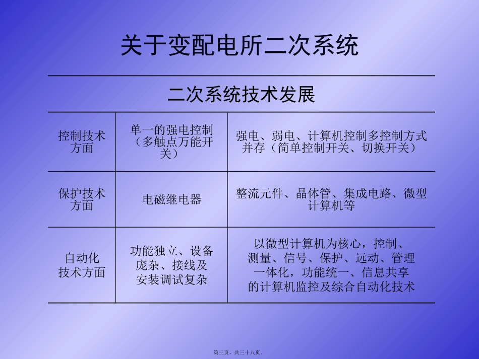 变配电所二次系统-第1讲_第3页
