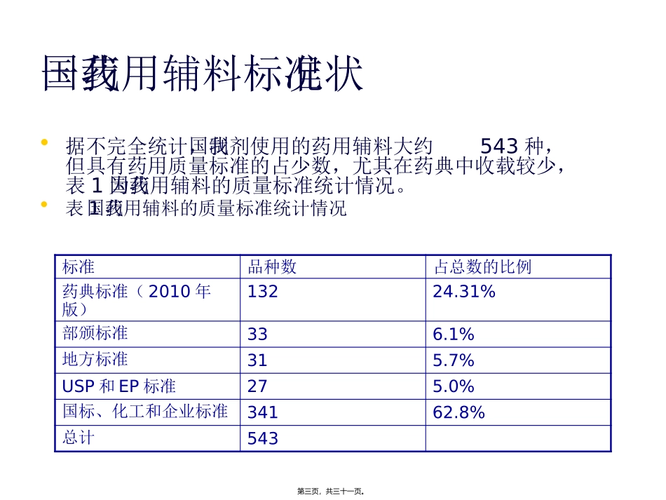 《中国药典》年版药用辅料概述 培训讲座课件_第3页