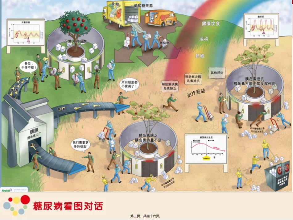 map2-什么是糖尿病_第3页