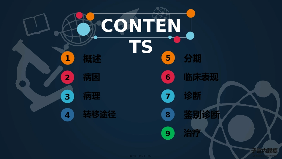 【PPT】子宫内膜癌 培训讲座课件_第1页