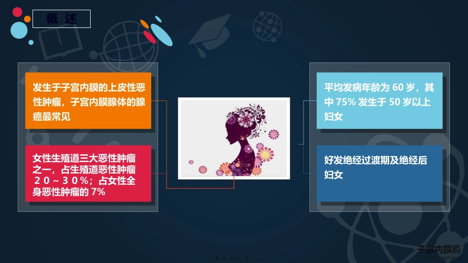 【PPT】子宫内膜癌 培训讲座课件_第2页