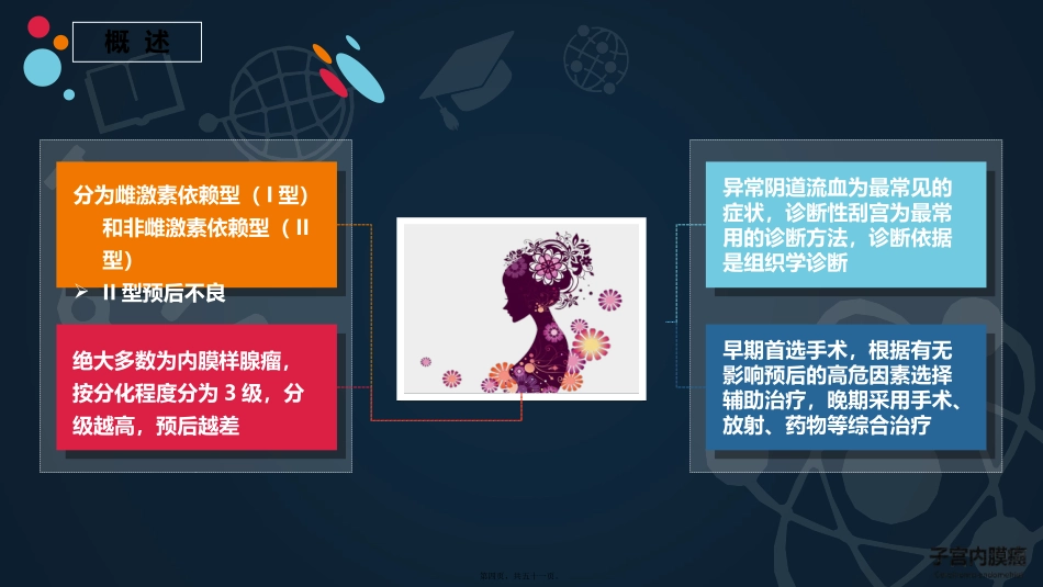 【PPT】子宫内膜癌 培训讲座课件_第3页