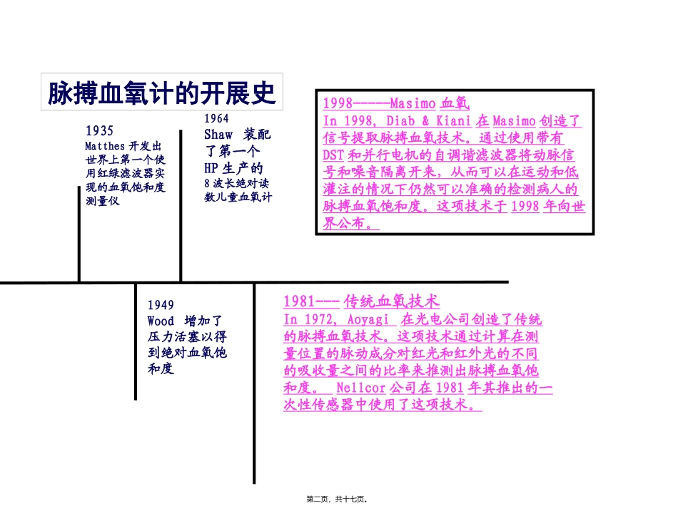 Masimo血氧技术_第2页