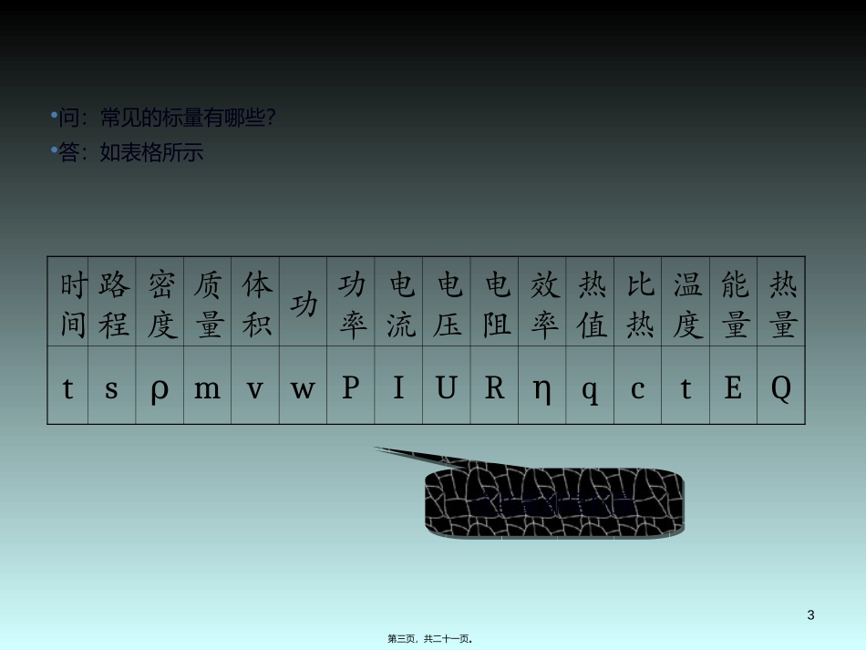 第2讲：三个速度_第3页