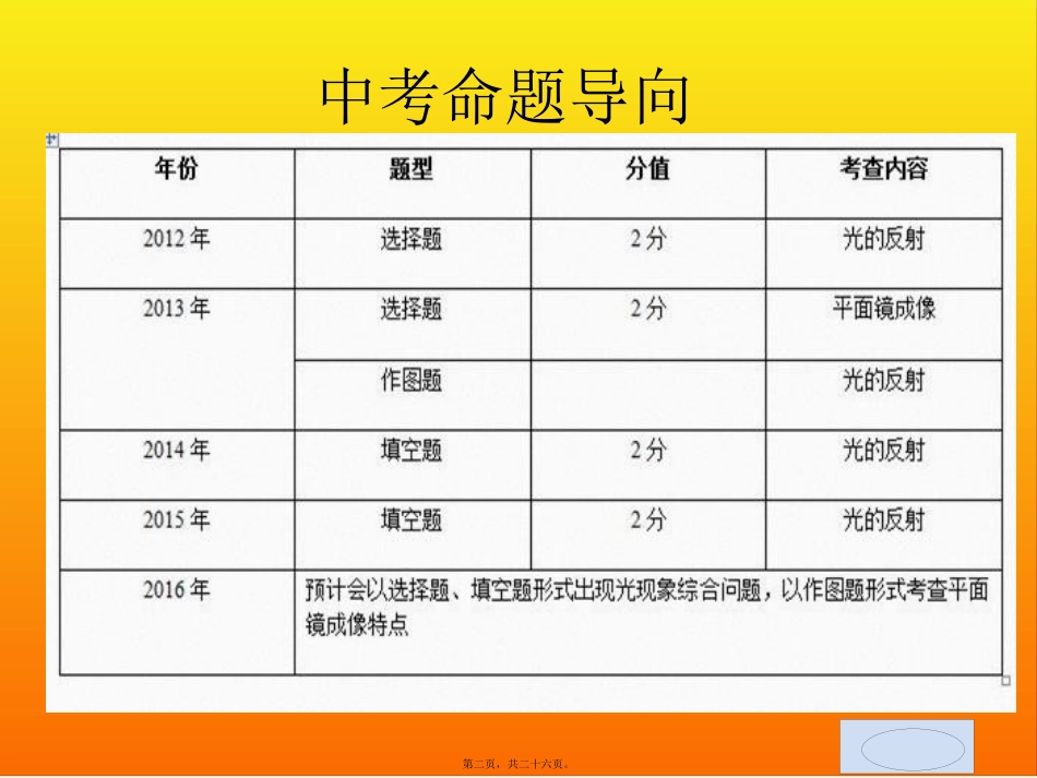 物理教学课件 第四讲光的反射平面镜成像教程_第2页
