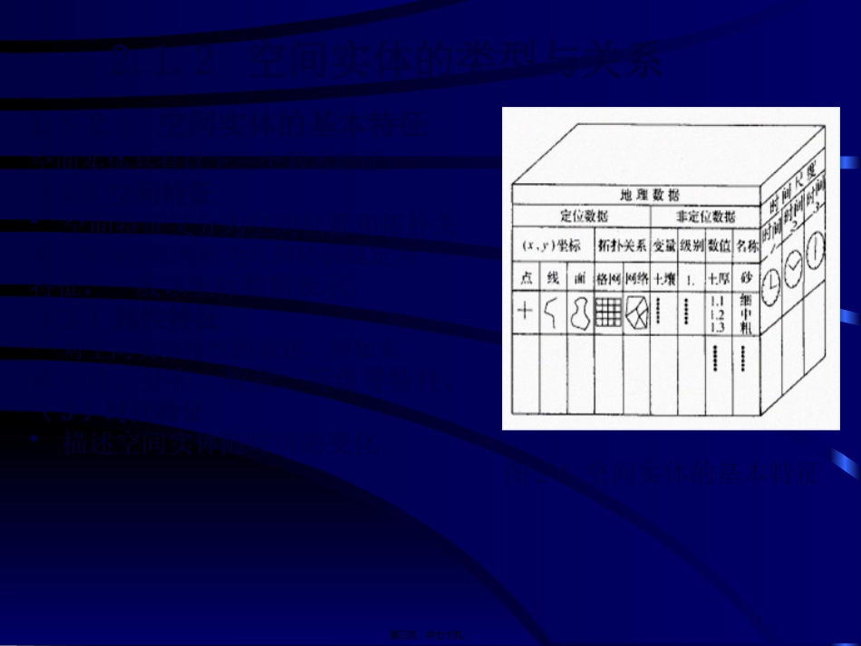 第2讲-gis空间特性分解_第3页
