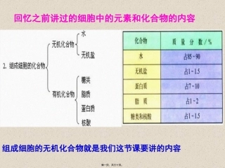 细胞中的无机物 生物教学课件