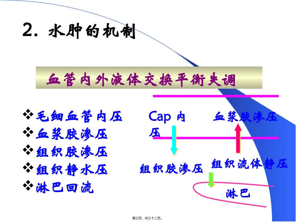 水肿 〔等渗性水过多〕 医学教学课件_第3页