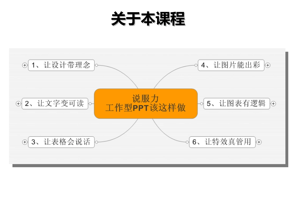 说服力-工作型PPT该这样做(理念篇) 培训课件_第2页