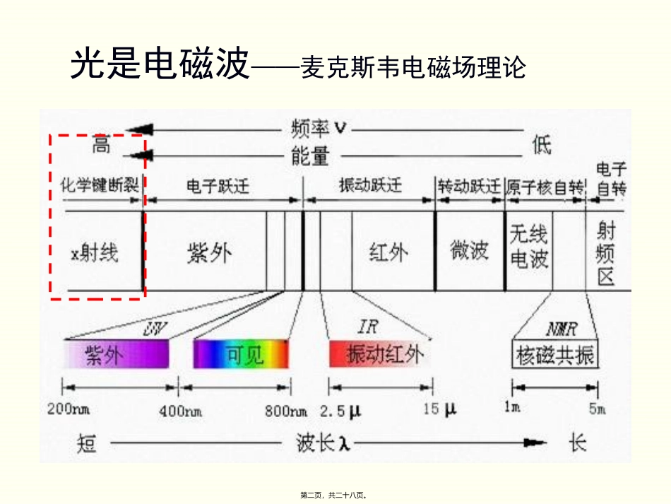 7惠更斯-菲涅耳原理教程_第2页