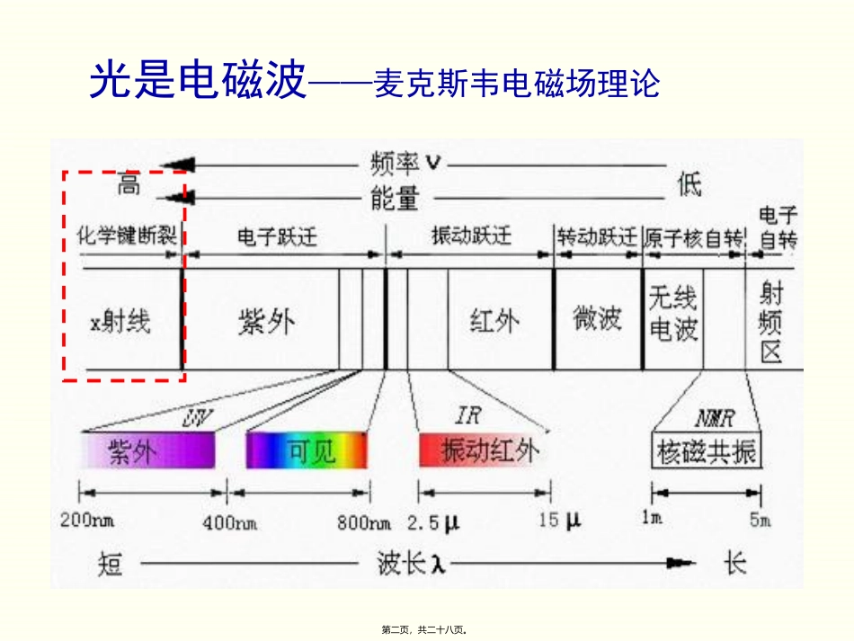 7惠更斯-菲涅耳原理详解_第2页