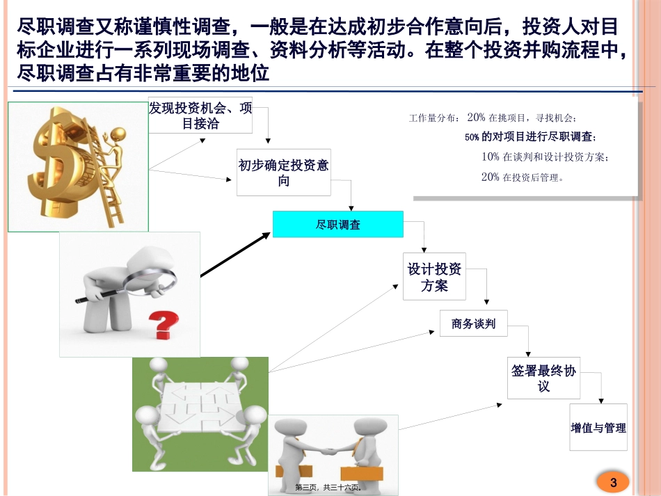 并购尽职调查的风险控制_第3页