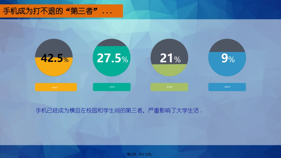 摒弃手机陋习主题班会_第3页