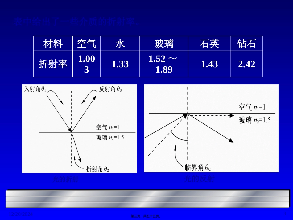 第2讲光纤1_第3页