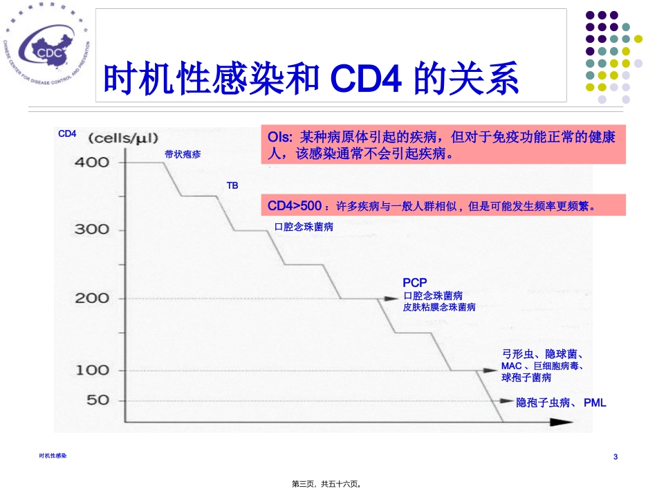 7-机会性感染-定稿-2_第3页