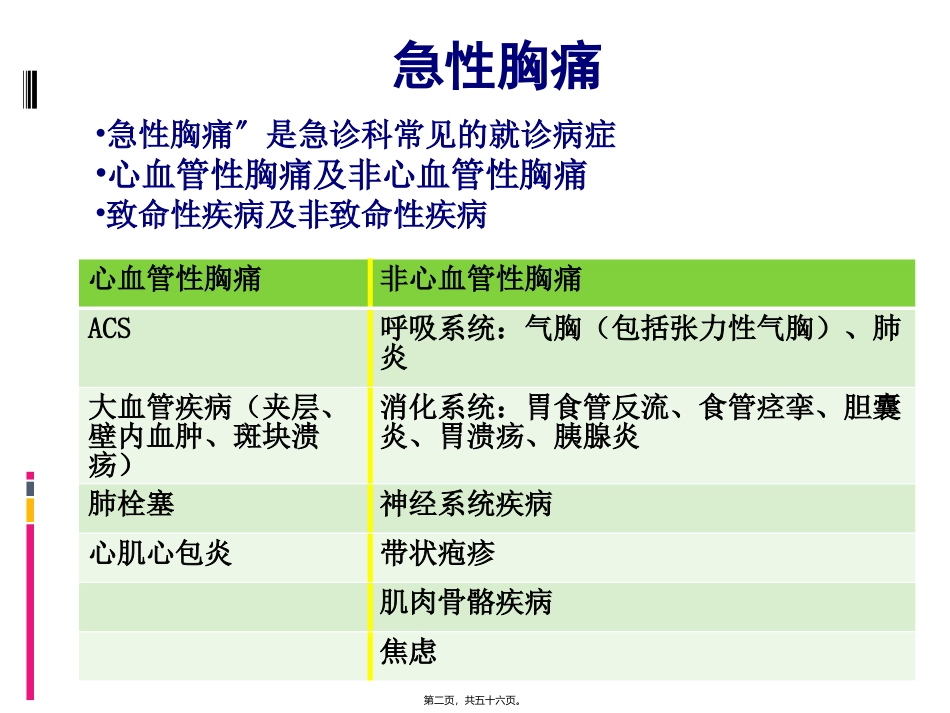 7急症的鉴别和早期处理-杨艳敏-阜外心血管病医院_第2页