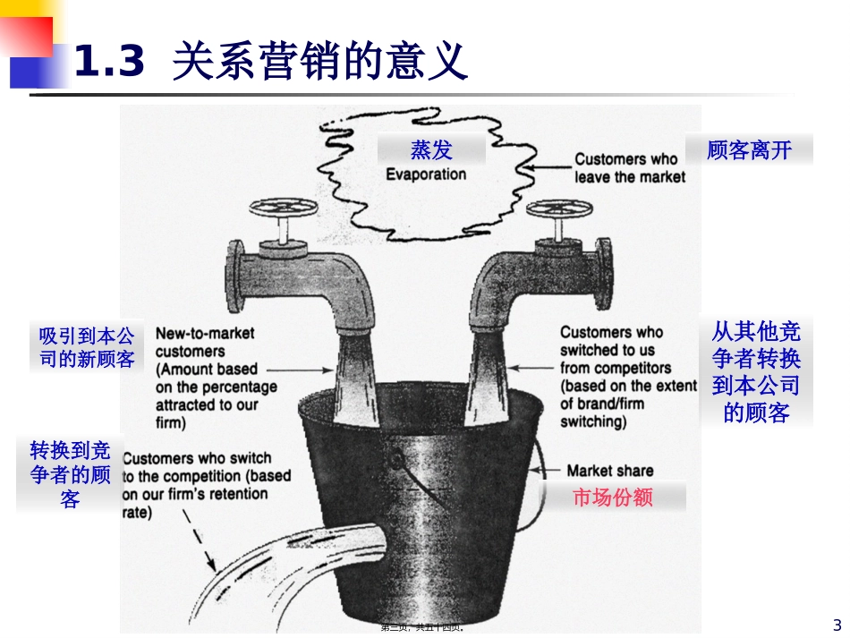 7讲-保留老顾客的策略_第3页