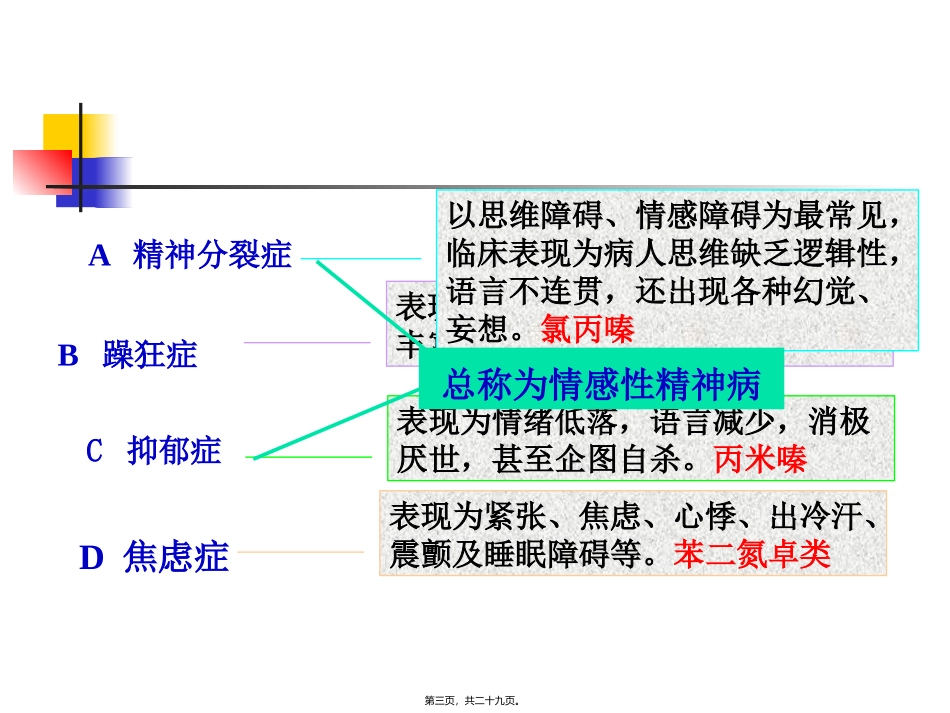 7-抗精神失常药汇总_第3页