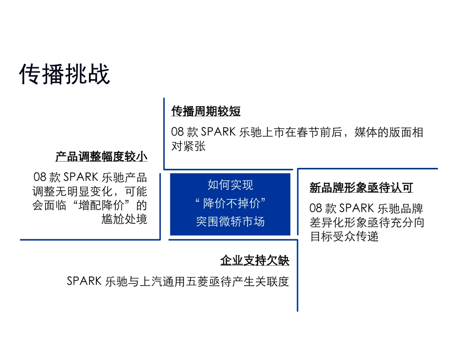 08款SPARK乐驰上市公关传播执行方案_第3页