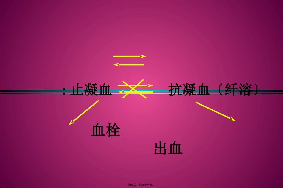 血栓与止血 医学教学课件_第3页