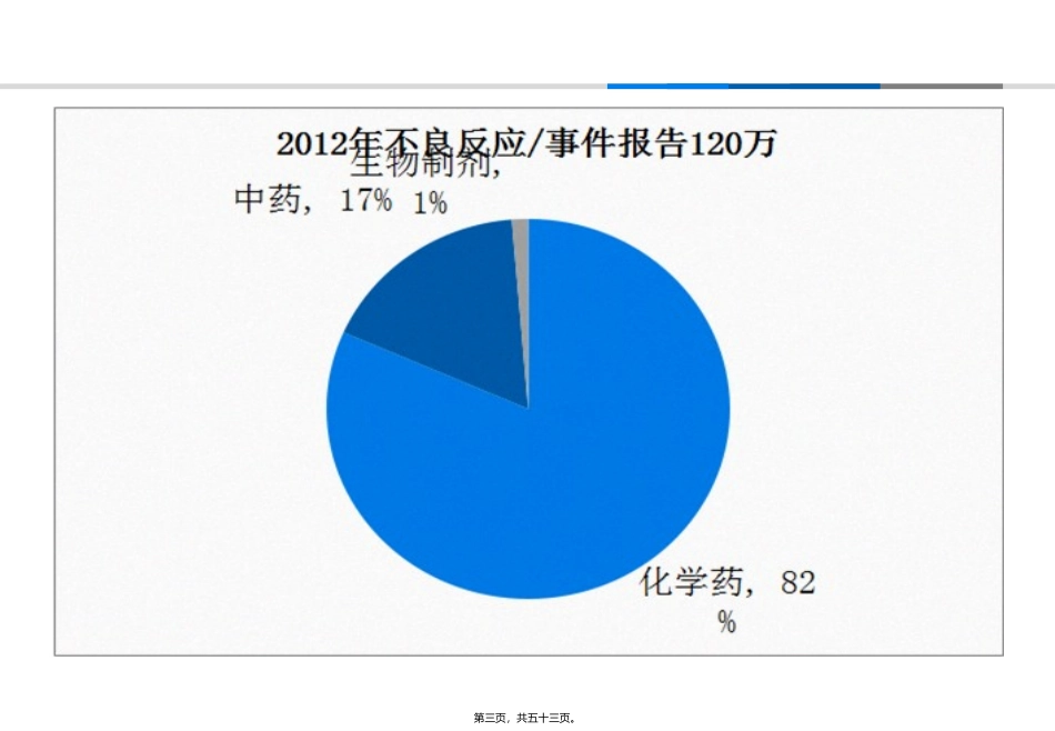 不良反应应对(武汉)讲义_第3页