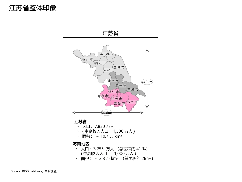 城招商手册培训课件_第2页