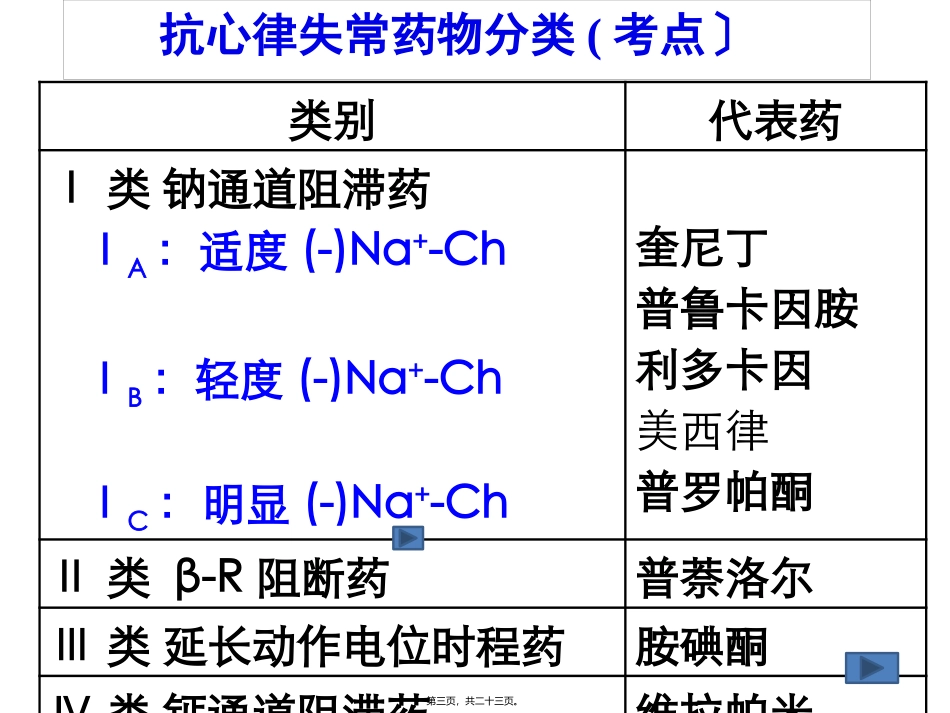 循环抗心律失常药医学教学课件_第3页