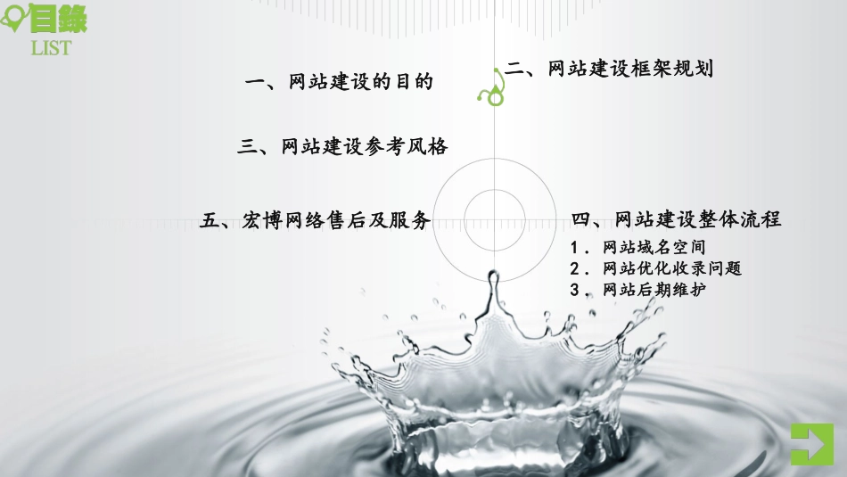 串串加盟网站建设策划方案_第1页