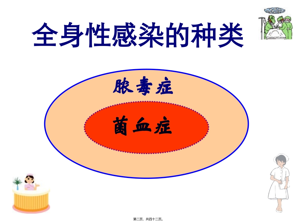 7外科感染-2_第2页