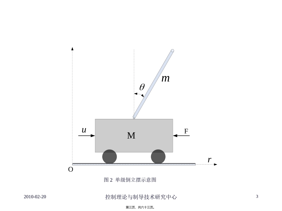大学系统辨识与自适应控制 教学课件_第3页