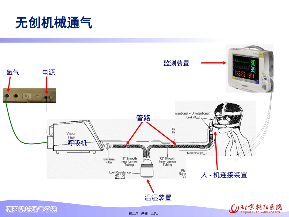 7无创呼吸机-杨磊_第3页
