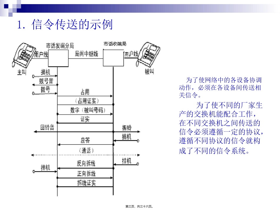 第2讲-信令基础_第3页