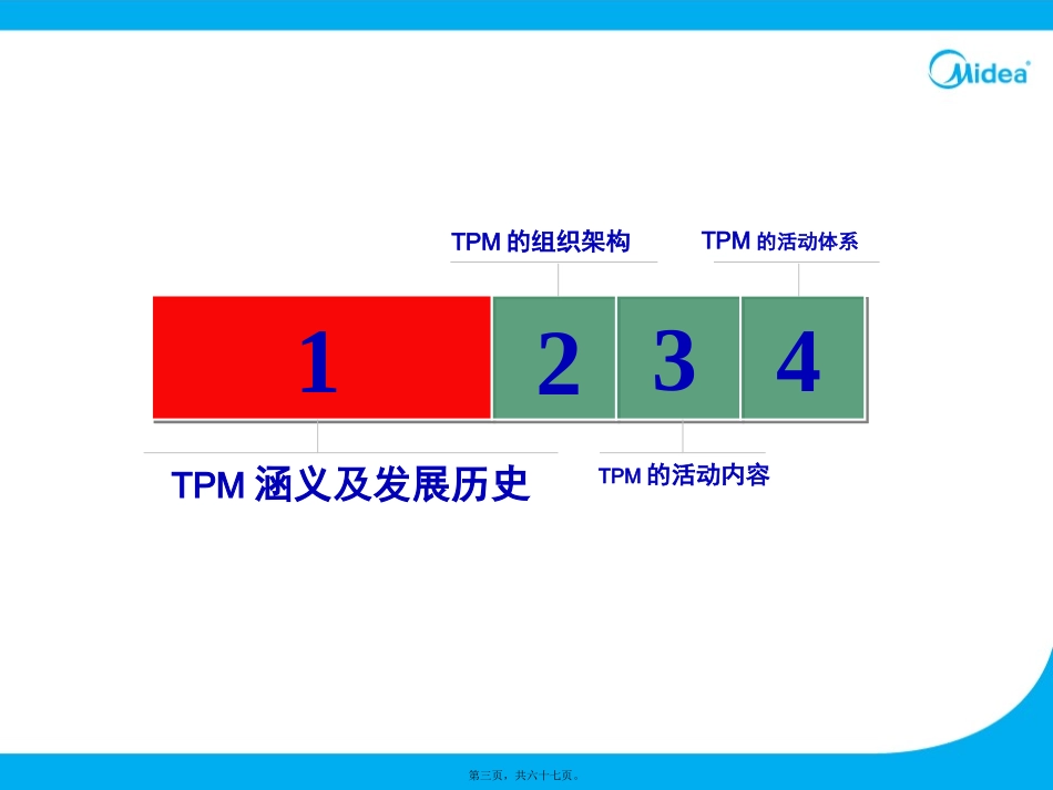TPM工具及TPM活动_第3页