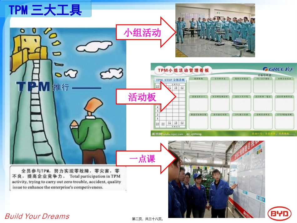 TPM活动的三大工具_第2页