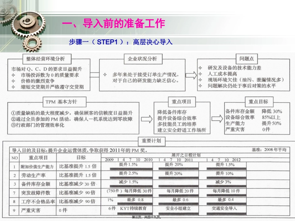 TPM活动的推进步骤_第3页