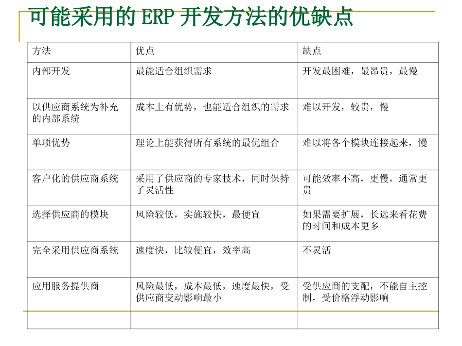 第3章-ERP系统的可选方案及其选择方法_第3页