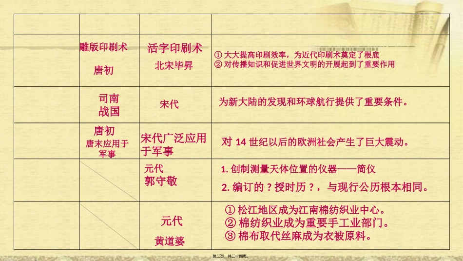 第13课  宋元时期的重大发明活字印刷术 教学课件_第2页
