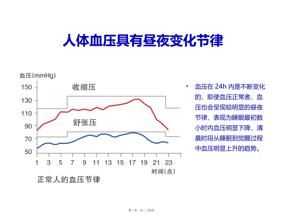 医学教学课件 高血压患者如何管理清晨高血压_第3页