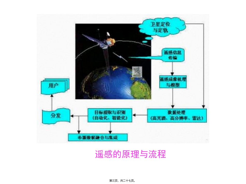 第八章  遥感制图  教学培训课件_第3页