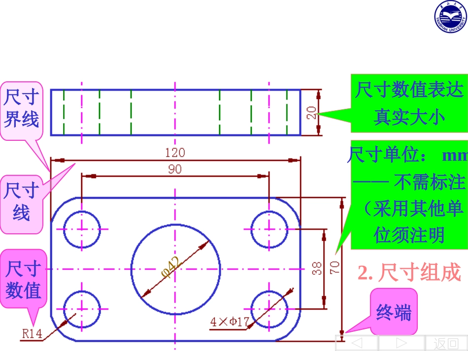 第四节 组合体的尺寸标注 教学课件_第3页