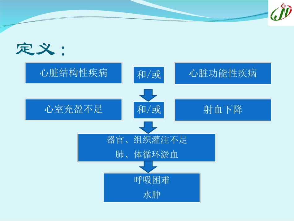 心力衰竭(Heart-Failure) 医学讲座教学课件_第2页