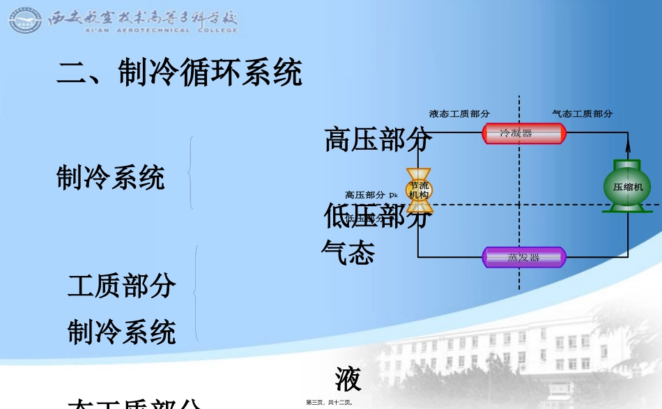 第2讲-蒸汽压缩式制冷的基本原理资料_第3页