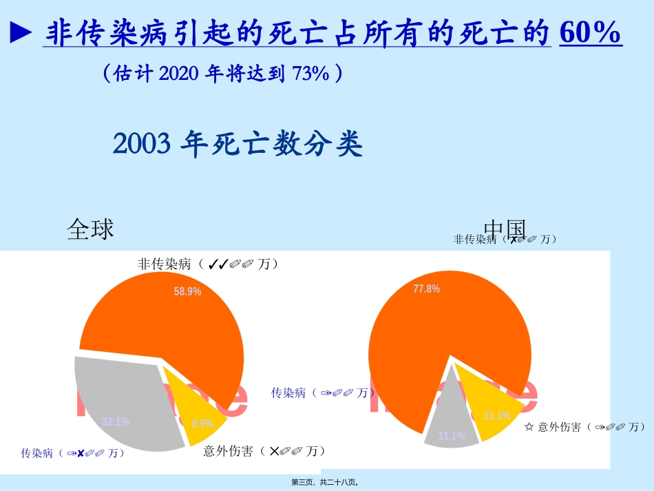 对慢性病预防的思考膳食，体力活动与健康全球策略的简介和认识_第3页