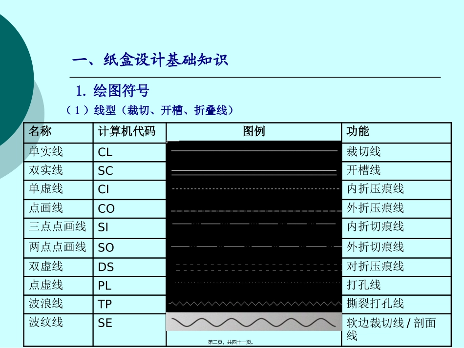 第2讲-纸盒_第2页
