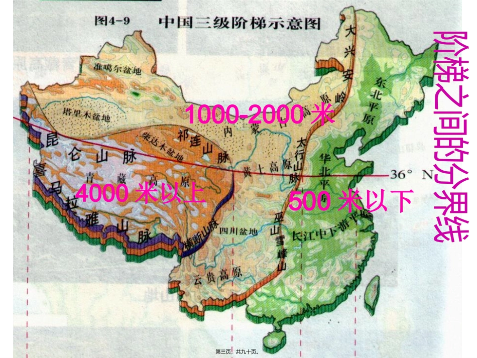 第2讲--中国地形_第3页