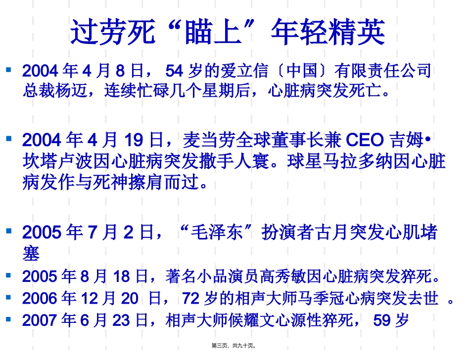 冠心病解读 医学培训讲座课件_第3页