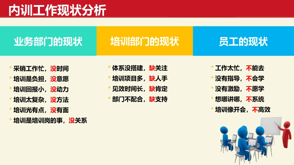 药业内训师梯队培养方案课件_第3页