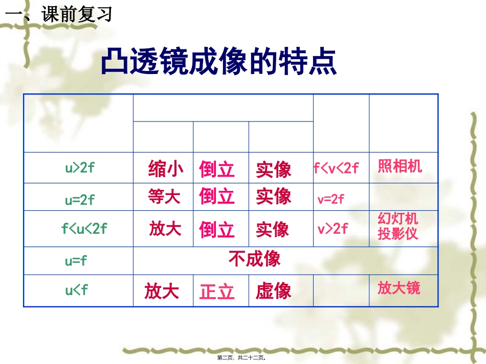 医学教学课件  第四章   多彩的光第六节：眼睛与视力矫正_第2页